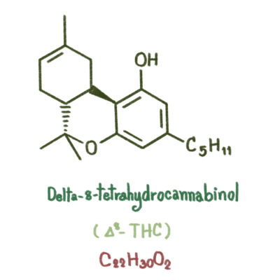 Types Of THC - Delta-8